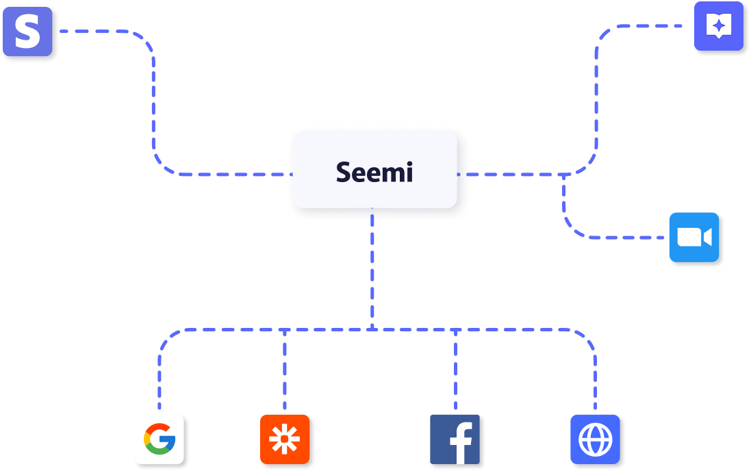 Supported integration apps connected with Seemi.